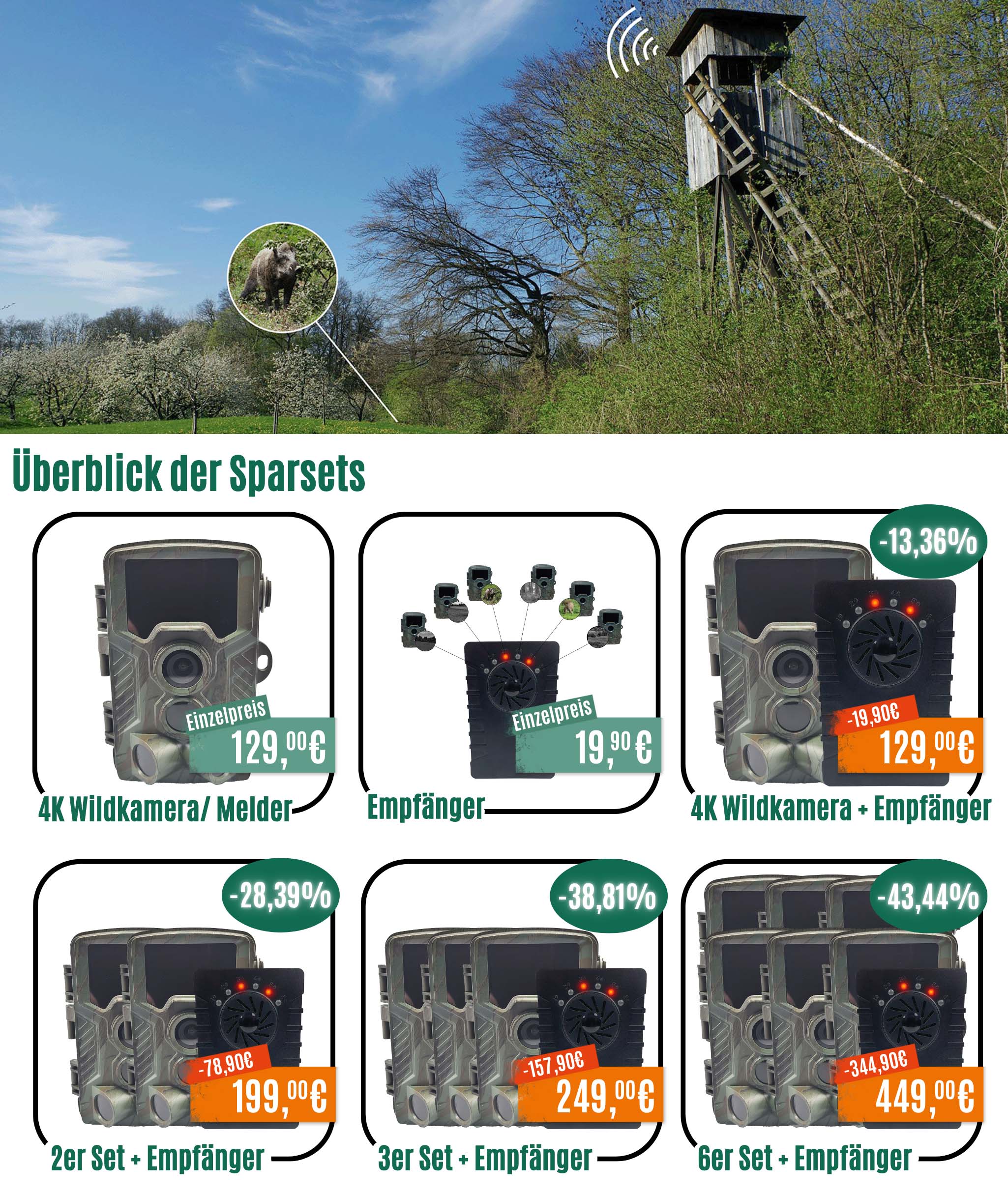 Überblick über die Angebote