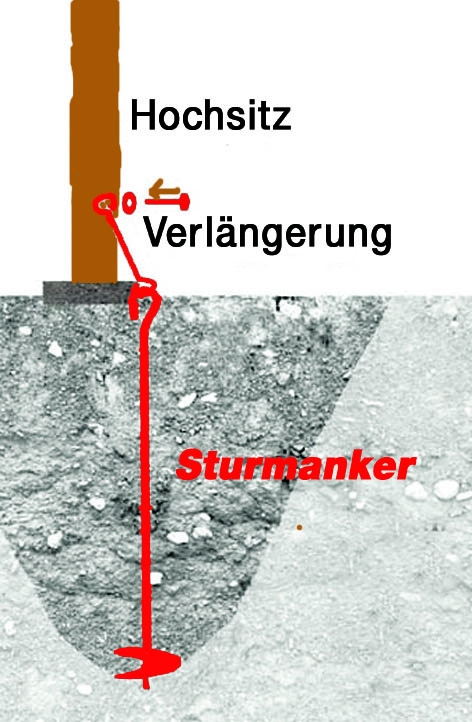 Sturmanker für Hochsitze bis 5m 4er Set NEU! HS-030606 